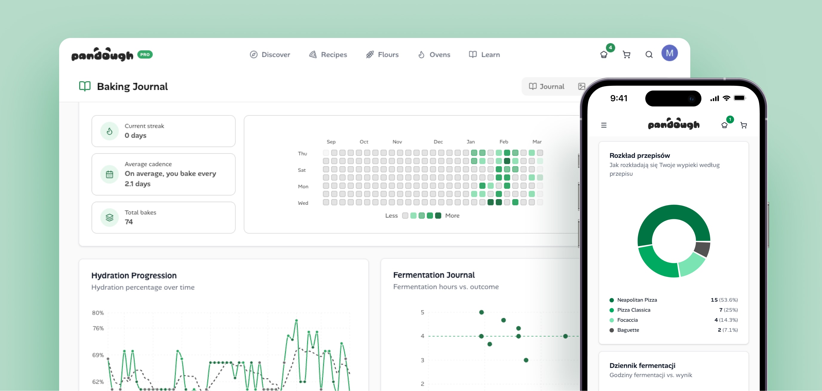 Baking Journal dashboard with activity heatmap, hydration progression chart, fermentation journal, and recipe distribution on desktop and mobile